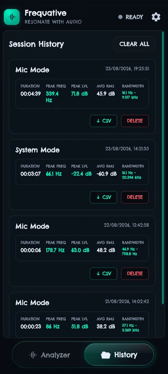 Frequative's Session History listing past Mic Mode and System Mode sessions with duration, peak frequency, peak level, average RMS and bandwidth, each with CSV export and delete actions.